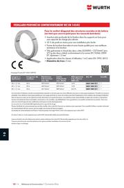 Catalogue Würth page 1396