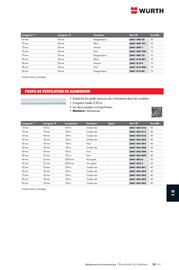 Catalogue Würth page 1427