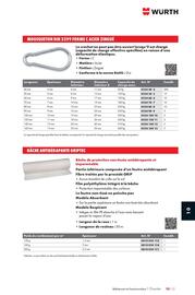 Catalogue Würth page 1437