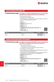 Catalogue Würth page 1448