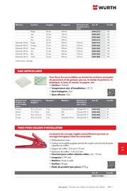 Catalogue Würth page 1451