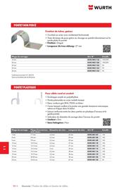 Catalogue Würth page 1452