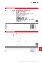 Catalogue Würth page 1453
