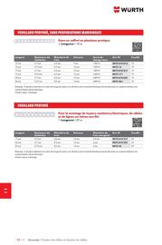 Catalogue Würth page 1454