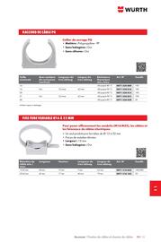 Catalogue Würth page 1457