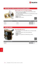 Catalogue Würth page 1460