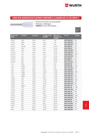 Catalogue Würth page 1465