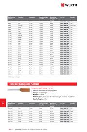 Catalogue Würth page 1466