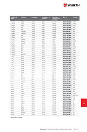 Catalogue Würth page 1467