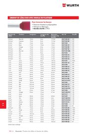 Catalogue Würth page 1468