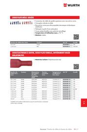 Catalogue Würth page 1471