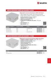 Catalogue Würth page 1475