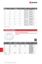 Catalogue Würth page 1480