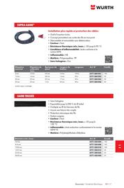 Catalogue Würth page 1481