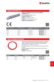 Catalogue Würth page 1483