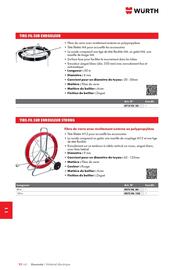 Catalogue Würth page 1484