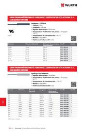 Catalogue Würth page 1488
