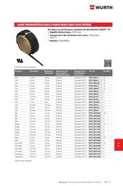 Catalogue Würth page 1489