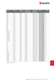 Catalogue Würth page 1491