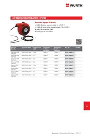 Catalogue Würth page 1501