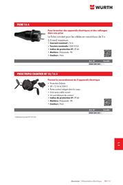 Catalogue Würth page 1503