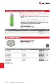 Catalogue Würth page 1506
