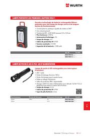 Catalogue Würth page 1509