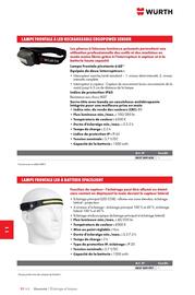 Catalogue Würth page 1512