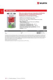Catalogue Würth page 152