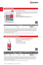 Catalogue Würth page 156