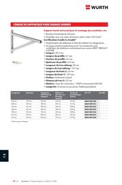 Catalogue Würth page 1564