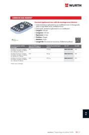 Catalogue Würth page 1573