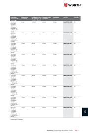 Catalogue Würth page 1575