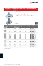 Catalogue Würth page 1576