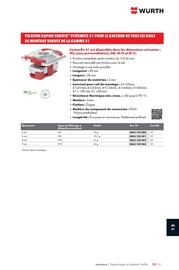 Catalogue Würth page 1577