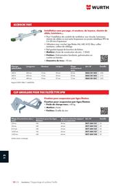 Catalogue Würth page 1582