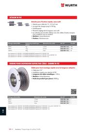 Catalogue Würth page 1586