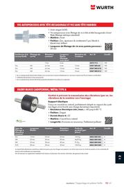 Catalogue Würth page 1593