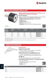 Catalogue Würth page 1594