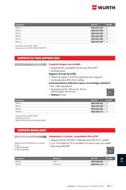 Catalogue Würth page 1595