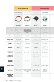 Catalogue Würth page 1602