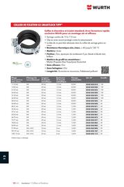 Catalogue Würth page 1604