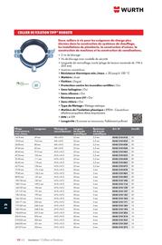 Catalogue Würth page 1606
