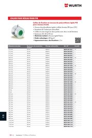 Catalogue Würth page 1610