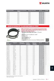 Catalogue Würth page 1611