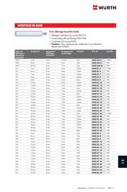 Catalogue Würth page 1617