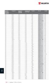 Catalogue Würth page 1618