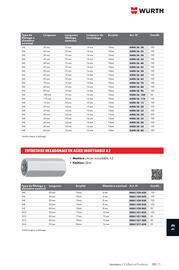 Catalogue Würth page 1619