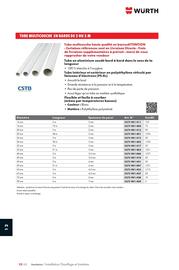 Catalogue Würth page 1626