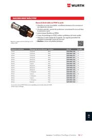 Catalogue Würth page 1631
